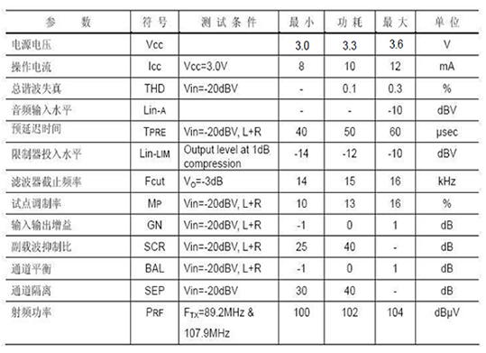 AH1035FM立体声无线发射模块,第2张 AH1035FM立体声无线发射模块,第2张