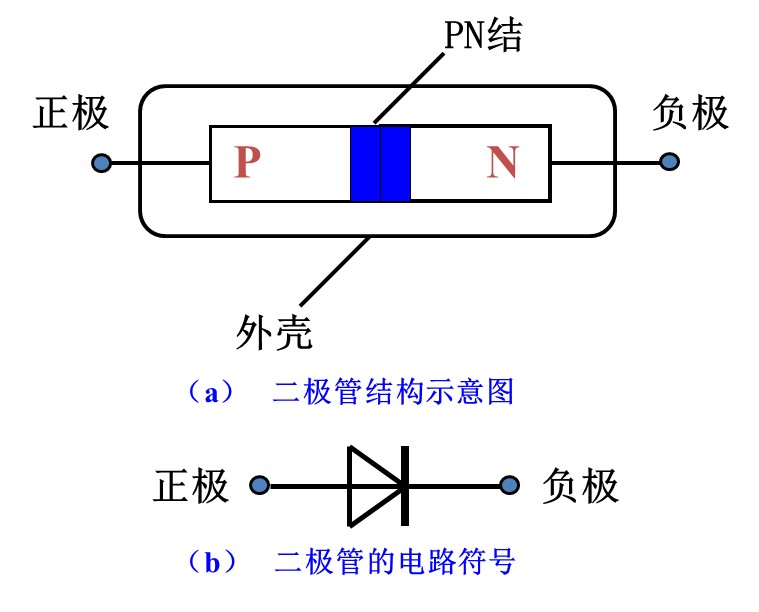 二极管的工作原理视频与性能结构,第2张 二极管的工作原理视频与性能结构,第2张