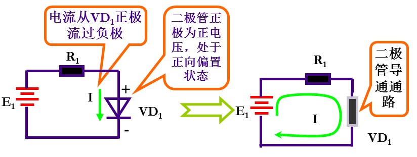 二极管的工作原理视频与性能结构,第4张 二极管的工作原理视频与性能结构,第4张