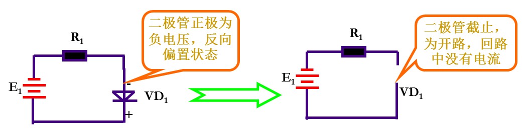 二极管的工作原理视频与性能结构,第3张 二极管的工作原理视频与性能结构,第3张