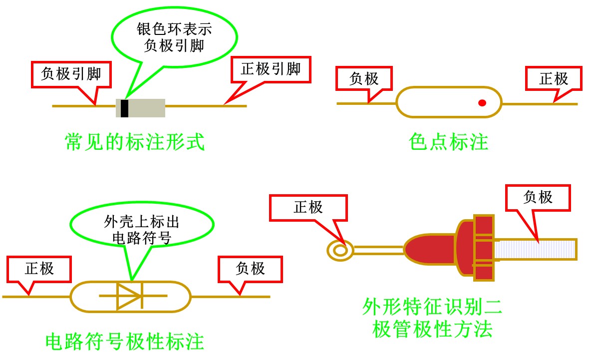二极管的工作原理视频与性能结构,第5张 二极管的工作原理视频与性能结构,第5张