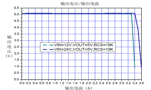 24v转5v,芯片及电路图,第2张 24v转5v,芯片及电路图,第2张