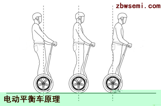 LPD3201平衡车芯片