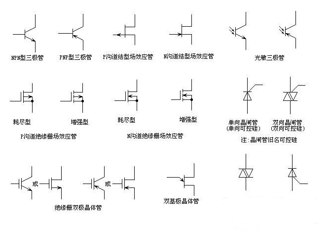 三极管的管型管脚判别方法,第3张 三极管的管型管脚判别方法,第3张